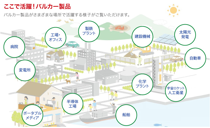 ここで活躍！バルカー製品