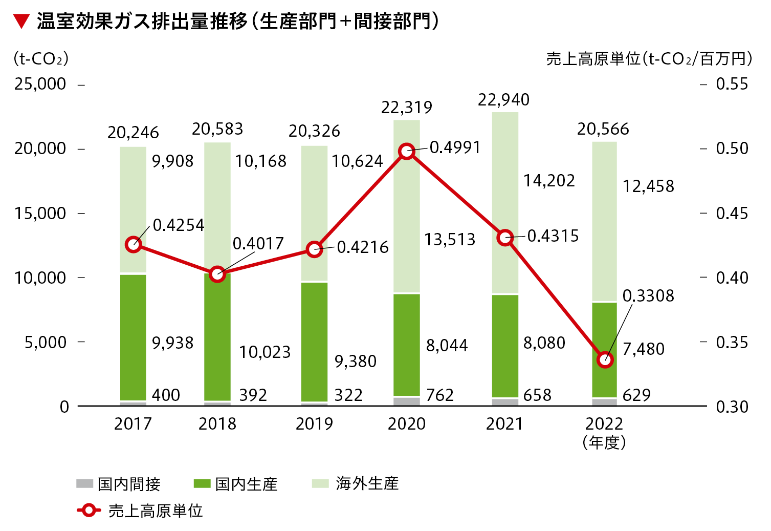 csr2018-19-2