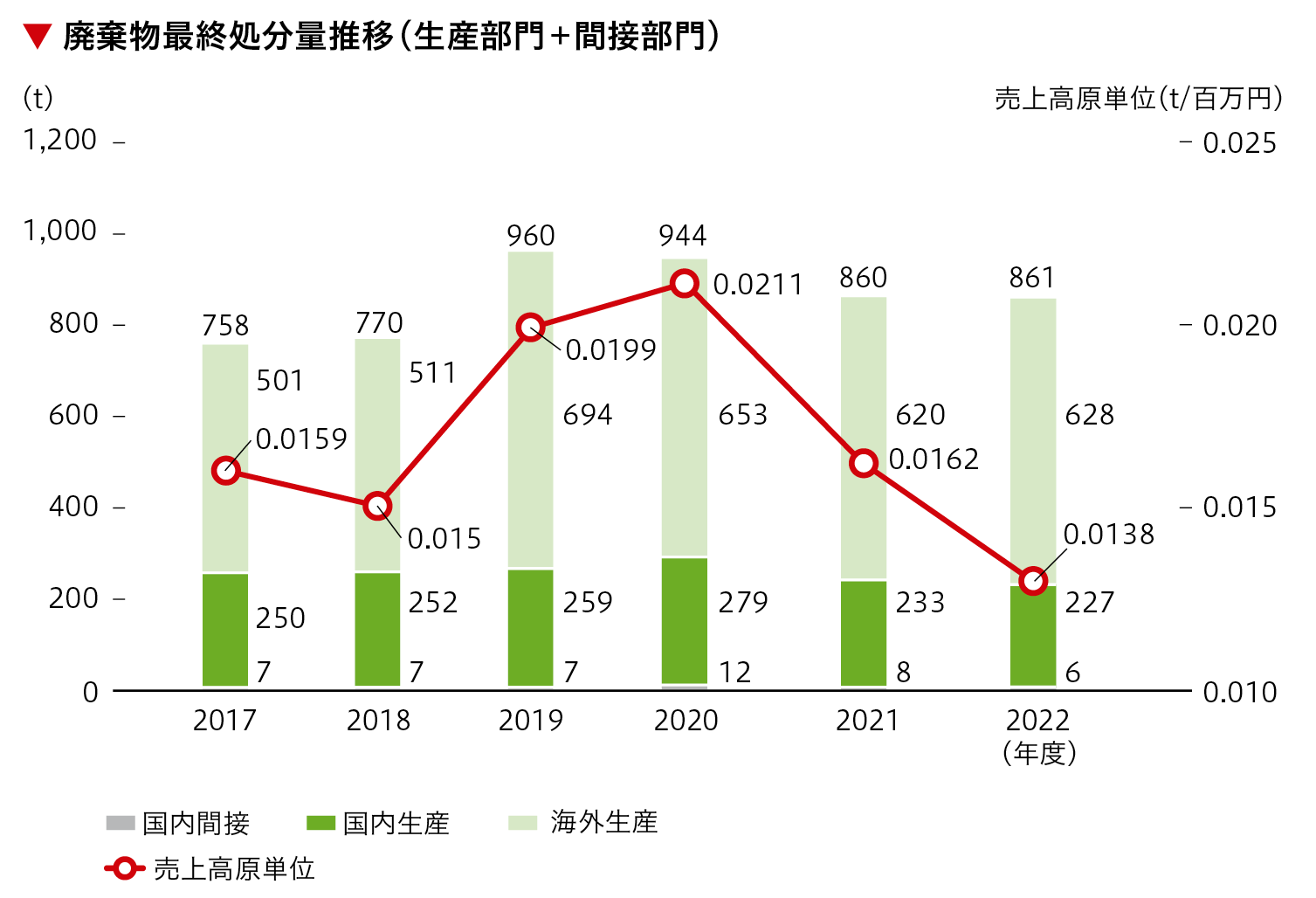 csr2018-19-2