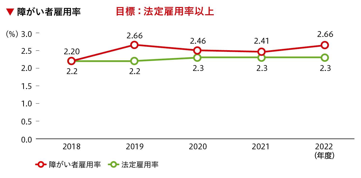 csr2018-18-1