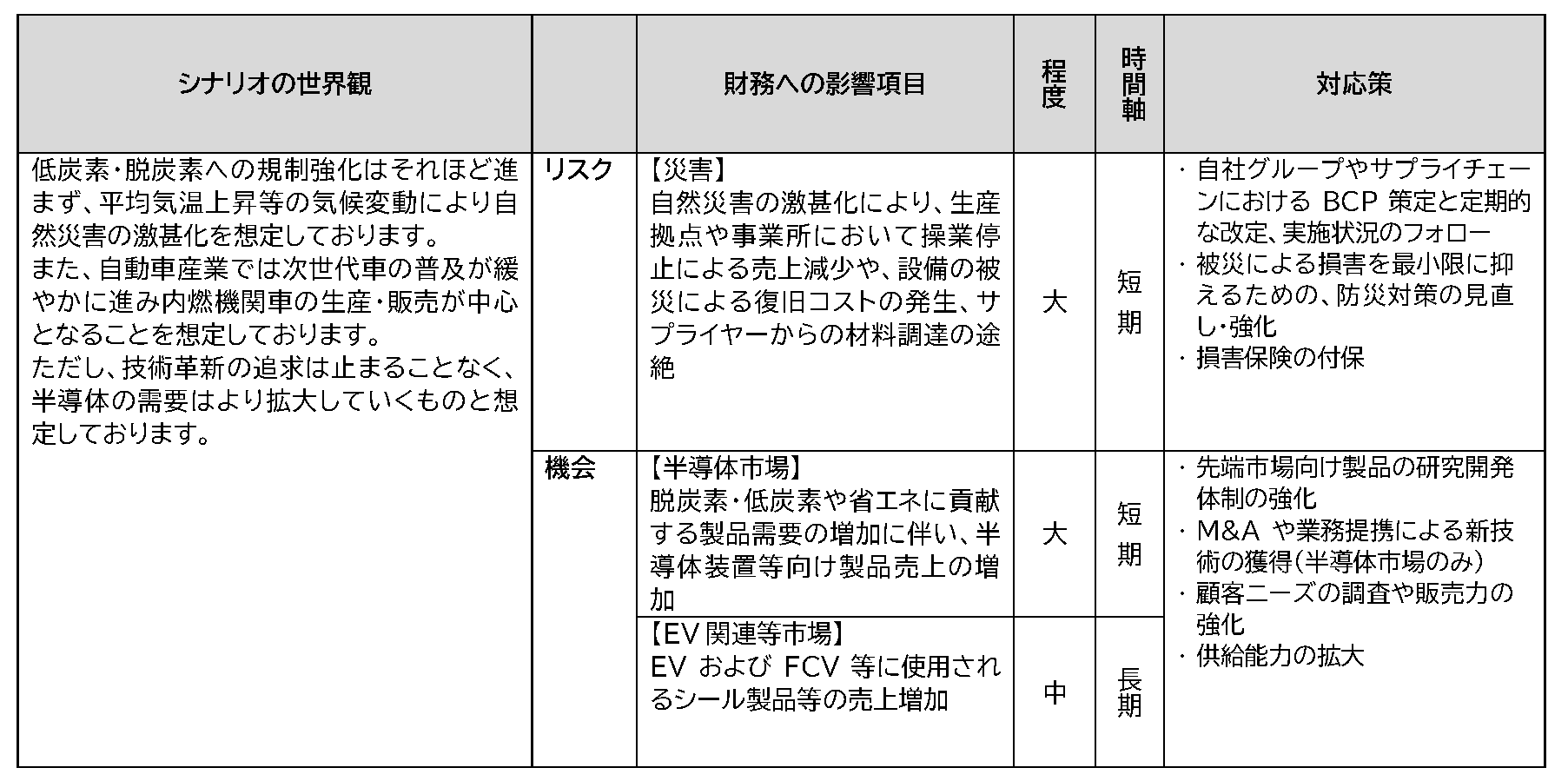 csr2017-4