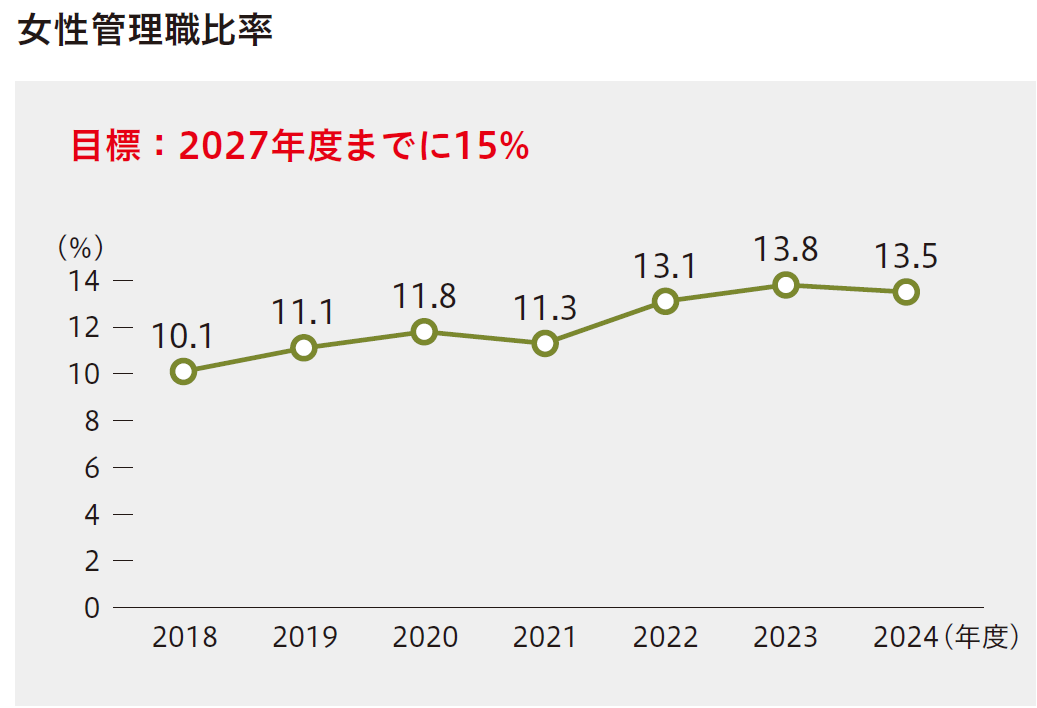 csr2018-18-1
