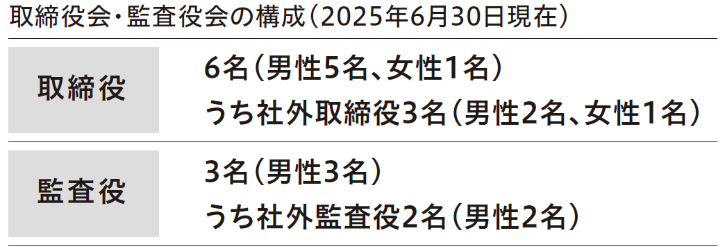 csr2018_24_1