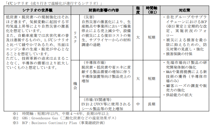 csr2018-19-2