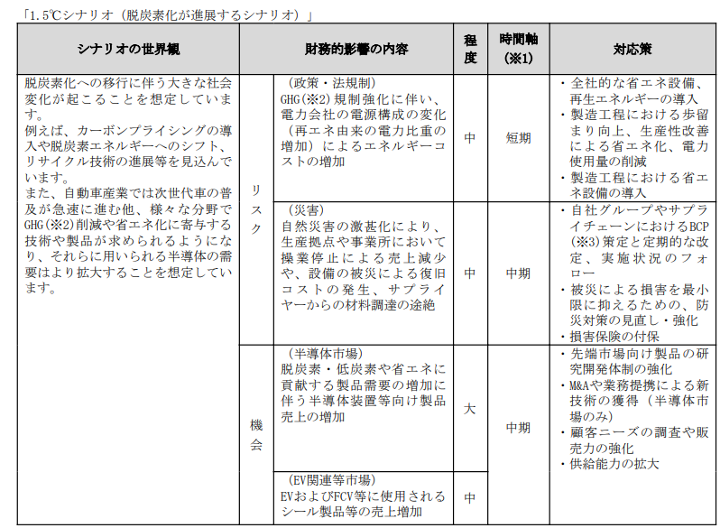 csr2018-19-2