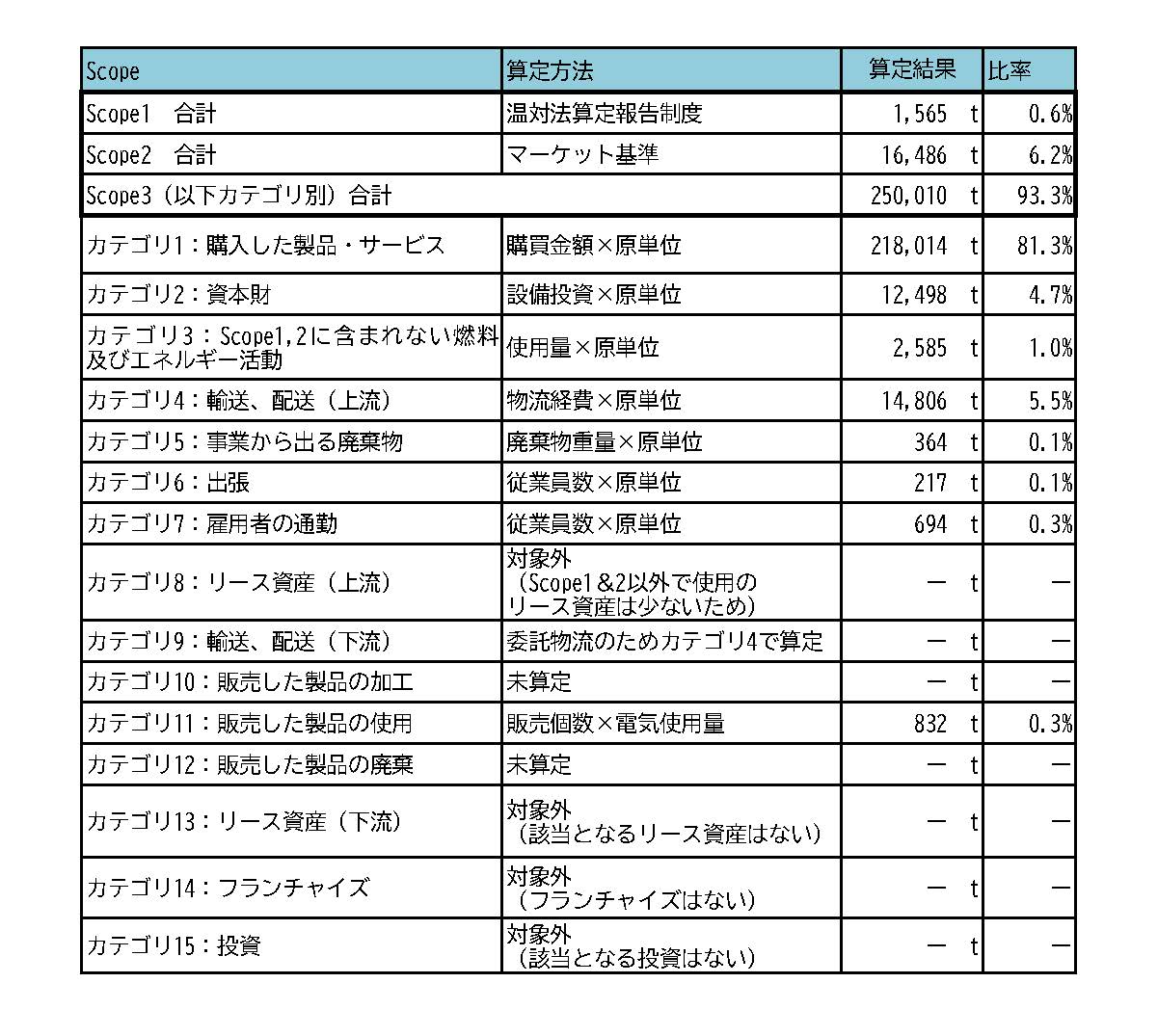 csr2018-19-2