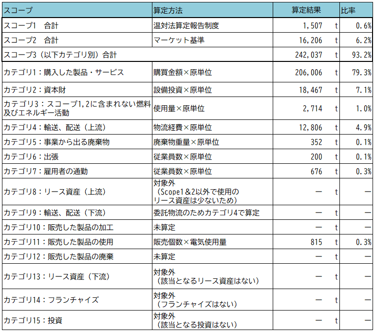 csr2018-19-2