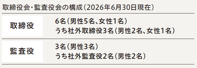 csr2026_24_1